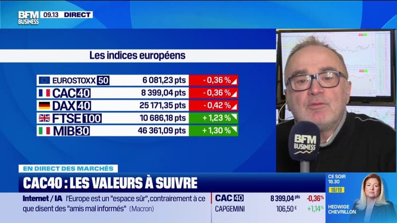 Le CAC40 en baisse à l'ouverture
