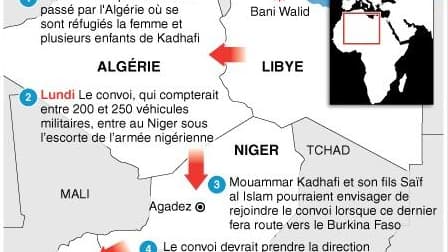 UN CONVOI LIBYEN AU NIGER