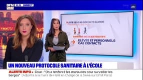 Ile-de-France: ce qui change avec le nouveau protocole sanitaire dans les écoles
