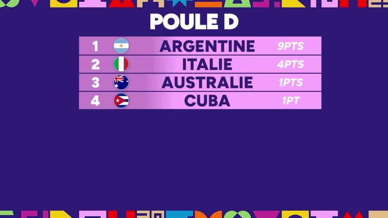 Coupe du monde U20 : La France éliminée aux portes de la finale par le Maroc