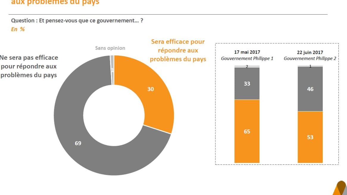 Sondage Sondage