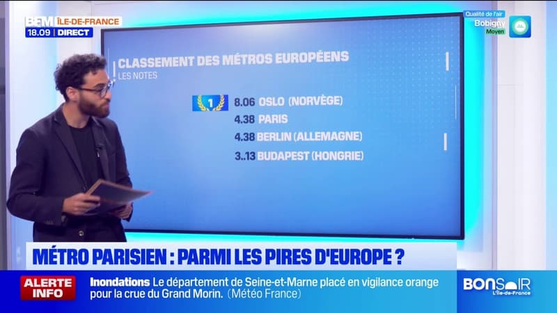 Paris: une étude contestée classe Paris parmi les pires métros d'Europe avec une note de 4,3 sur 10