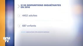 40.000 personnes disparaissent chaque année en France et beaucoup ne sont jamais recherchées 