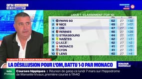 Ligue 1: l'OM puni par Monaco, le Vélodrome en colère
