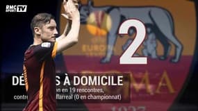 OL-AS Rome: Gare au chiffre 2!