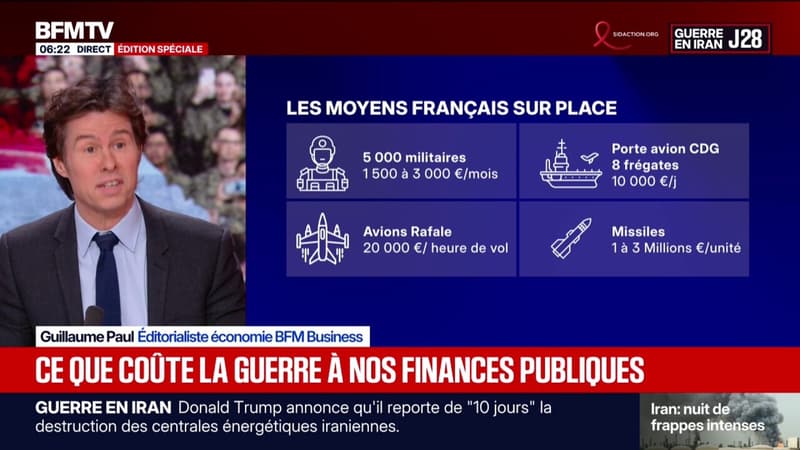 Ce que coûte la guerre au Moyen-Orient à nos finances publiques