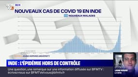 Covid-19: l'épidémie devient hors de contrôle en Inde