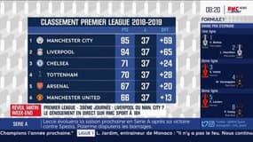 Premier League : Ce scénario incroyable qui offrirait une finale Liverpool-Man City