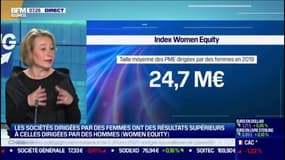 Palmarès 2020 des dirigeantes d'entreprises: les sociétés dirigées par des femmes ont des résultats supérieurs à celles dirigées par des hommes