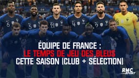 Équipe de France : Le temps de jeu des Bleus cette saison (ça commence à tirer)