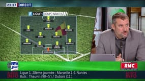 After Foot du dimanche 04/03 – Partie 2/3 - Évaluation de Marseille/Nantes (1-1)