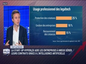 Start-up booster:  Hyperlex simplifie la gestion des contrats grâce à l'IA - 26/10