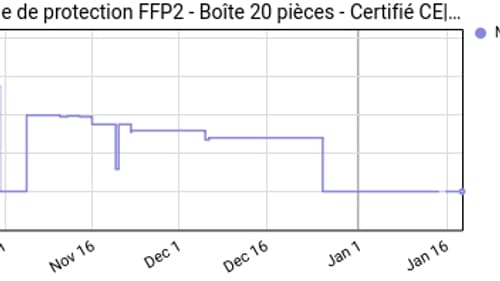 Prix masque FFP2 Prix masque FFP2