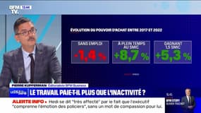 Le travail paie-t-il plus que l'inactivité ? - 27/07