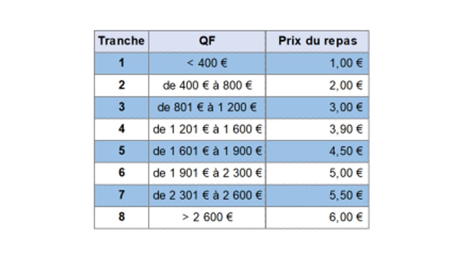 Les nouvelles tranches de tarification pour la restauration scolaire des collèges de la Métropole de Lyon Les nouvelles tranches de tarification pour la restauration scolaire des collèges de la Métropole de Lyon