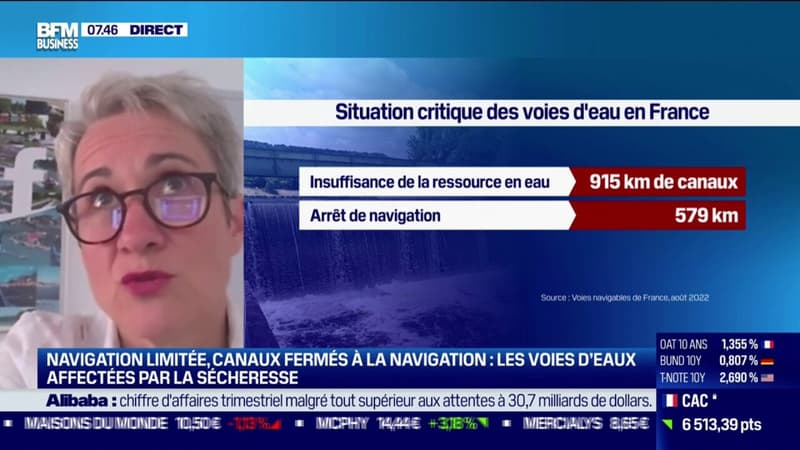 Situation critique des voies d'eau en France: avec les restrictions de navigation, 9% du réseau est interdit à la navigation