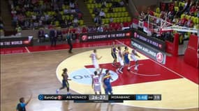 Résumé : Monaco - Andorre (81-73) – EuroCup