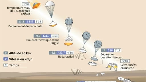 La trajectoire prévue de la sonde Insight sur Mars