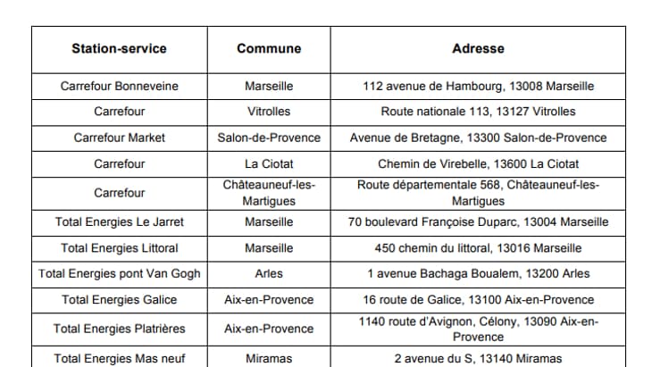 12 stations-service des Bouches-du-Rhône ont été réquisitionnées par la préfecture. 12 stations-service des Bouches-du-Rhône ont été réquisitionnées par la préfecture.