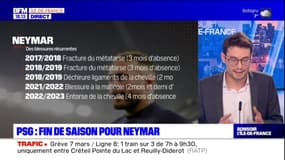 PSG: fin de saison pour Neymar