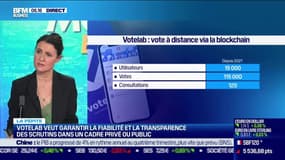 La  pépite : Votelab veut garantir la fiabilité et la transparence des scrutins dans un cadre privé ou public, par Lorraine Goumot - 17/01