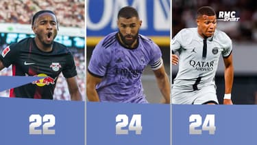 Qui sont les meilleurs buteurs en 2022, avant la reprise de la Liga et la Serie A ?