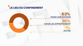 Infographie sondage Ifop