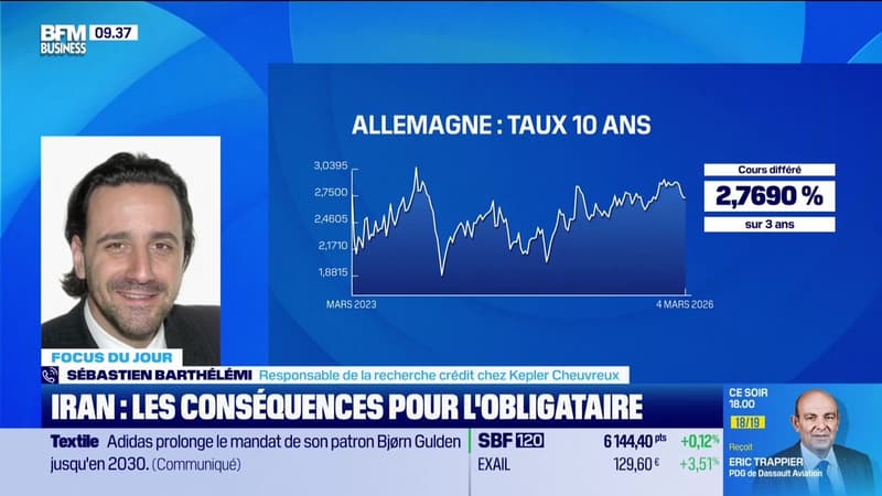 Iran : les conséquences pour l'obligataire - 04/03