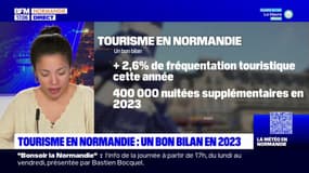 Normandie: ce qu'il faut retenir du bilan touristique de l'année 2023