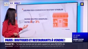 Paris: les boutiques et restaurants sont à vendre, une hausse des mises en vente de 23% depuis janvier 