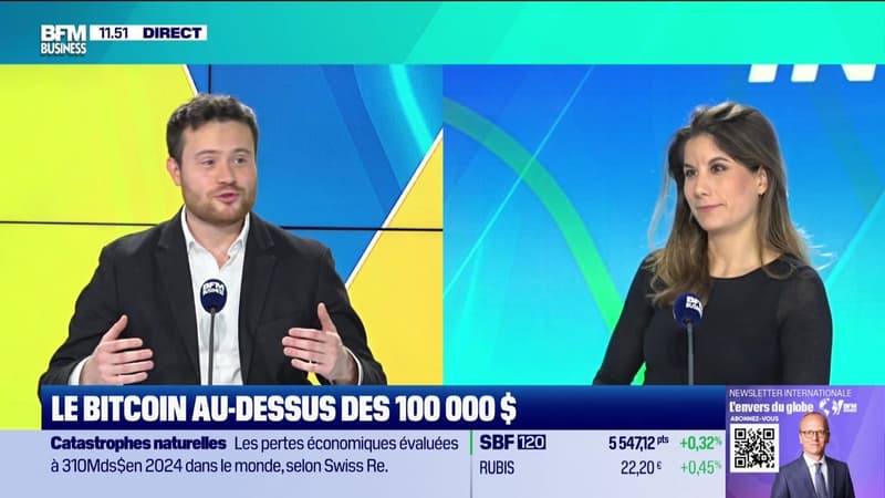 Investissement thématique : Le Bitcoin au-dessus des 100 000 dollars - 05/12