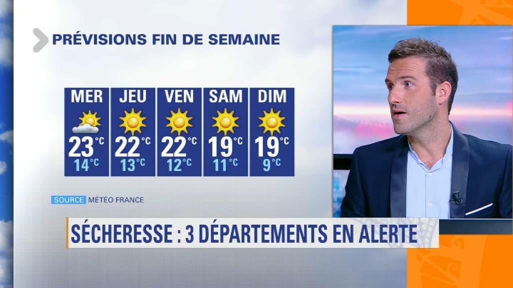 Météo