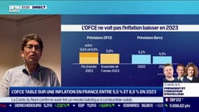L'OFCE table sur une inflation en France entre 5,5% et 6,5% en 2023