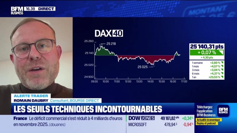 Alerte traders : les seuils techniques incontournables sur les marchés et les valeurs - 08/01