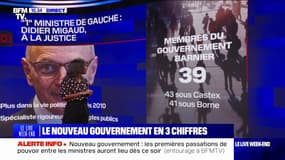 Le nouveau gouvernement de Michel Barnier en trois chiffres