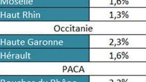 Tableau sur les banques
