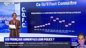 Les Français font-ils confiance à leur police ?