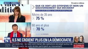 ÉDITO - "il y a un déni chez les jeunes de la démocratie représentative : le sondage coup de poing