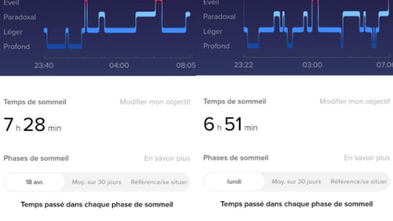 La fonction de suivi du sommeil sur l'application Fitbit