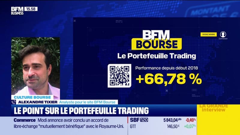 Le Portefeuille trading - 06/05