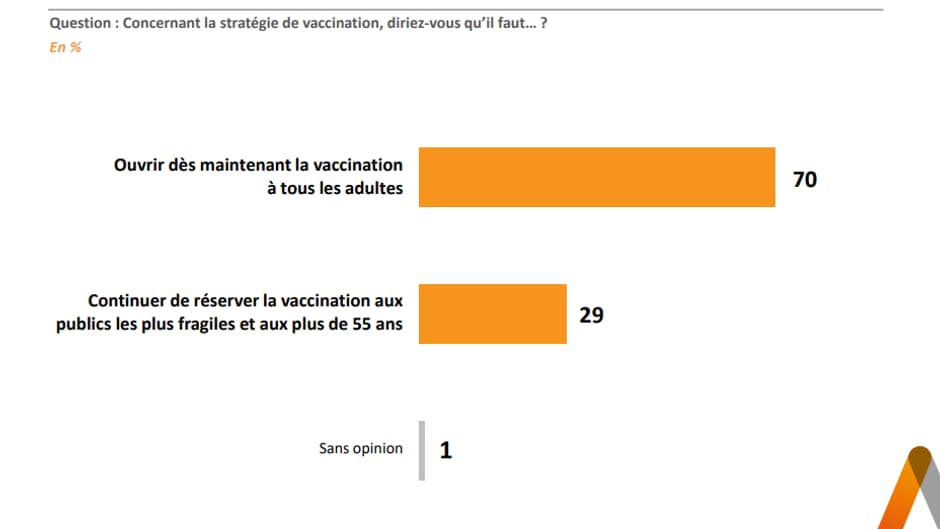 Sondage Elabe pour BFMTV du 28 avril 2021.