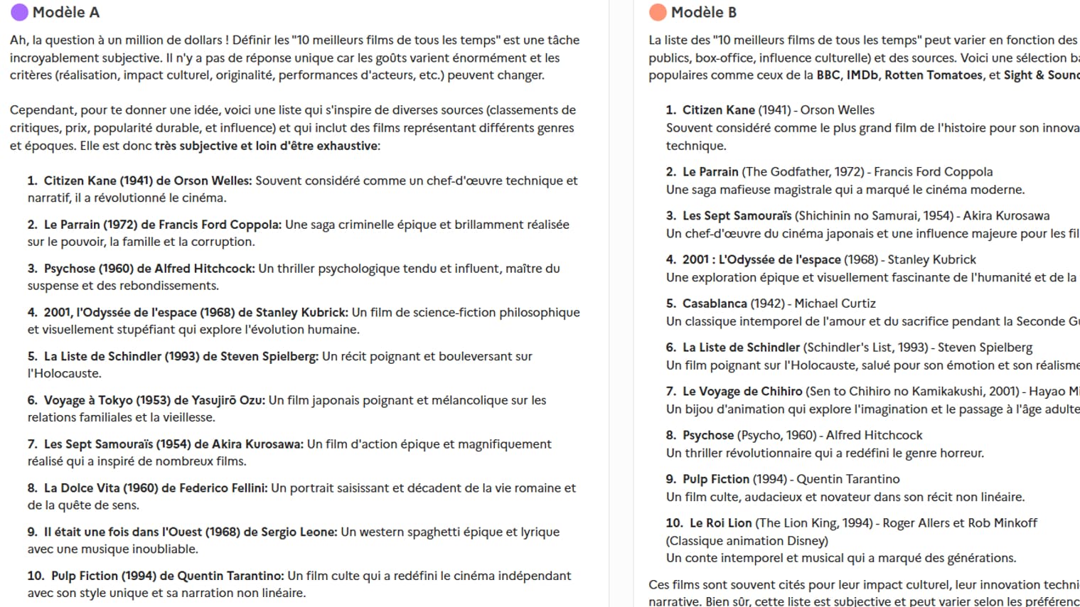 Les 10 meilleurs films de tous les temps selon 2 IA conversationnelles Les 10 meilleurs films de tous les temps selon 2 IA conversationnelles