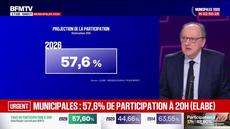 Municipales: le taux de participation au premier tour à 20h estimé à 57,6%