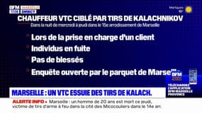 Marseille: un chauffeur VTC et son passager essuient des tirs de kalachnikov