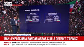 LES ÉCLAIREURS - Sur quels moyens militaires l'Iran peut compter pour se défendre en cas d'intervention américaine? 