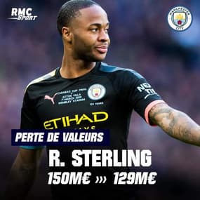 Mercato : Mbappé, Neymar, Messi... Les baisses de valeur des joueurs à cause de la pandémie