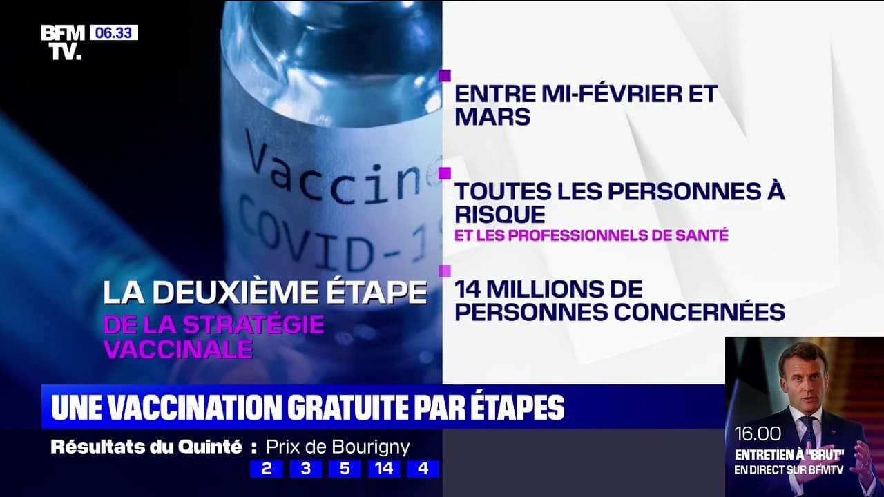 Combien De Non Vacciner En France Comment va s'articuler la stratégie vaccinale contre le Covid-19