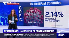 Covid-19: les restaurants sont-ils des hauts lieux de contamination ?