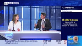 La Data Room : 36 milliards d’euro ou 2.2% = valeur ou part du PIB de l'excédent du compte courant de la zone euro - 11/06