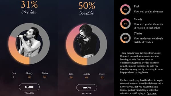 FreddieMeter